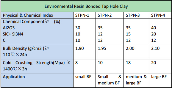 TAP HOLE CLAY